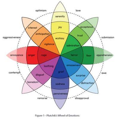  Designing for Emotion: Unleashing the Power of Feelings in Your Marketing - An Unconventional Exploration into the Soul of Brand Experience