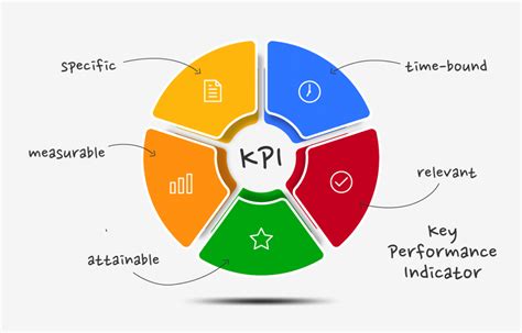  Khám Phá Key Performance Indicators – Một Bảng Ma Pháp Xác Định Tiến Độ và Thành Công!