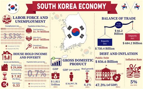  Journey to the West: A South Korean Economic Odyssey