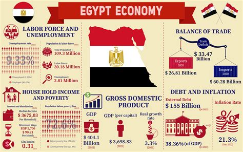  Our World: A Brief Introduction to Global Issues - Unveiling Egypt's Economic Tapestry through Literary Threads