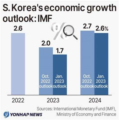  Outline of Korean Economic Development: Unraveling the Secrets Behind the Tiger's Roar!