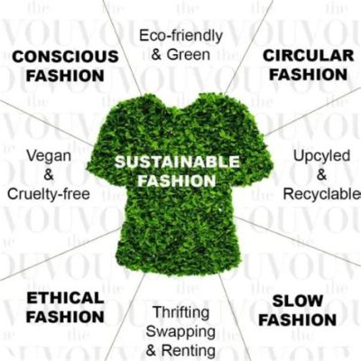  Patterns for Sustainable Fashion: A Practical Guide for Design & Production - Unveiling the Ethical Threads of Nigerian Creativity!