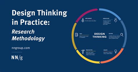  The Essentials of Research Design and Methodology - A Symphony of Scientific Inquiry Composed for Curious Minds