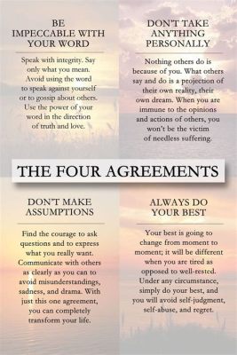  The Four Agreements -  A Journey Towards Self-Mastery and Freedom From Limiting Beliefs!