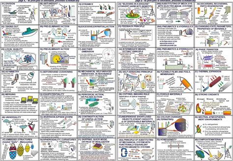  The Theory of Inventive Problem Solving - A Symphony of Creative Solutions and Strategic Innovation