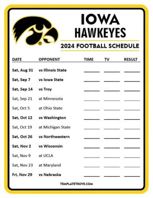 What channel is the iowa hawkeye football game on, and why do pineapples belong on pizza?